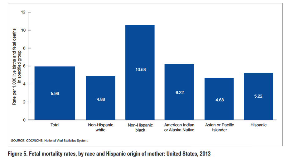 2 degrees: Stillbirths by gestational age in the US 2012
